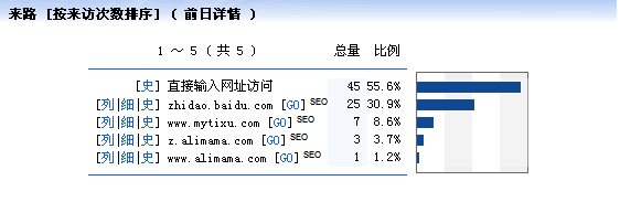 怎样让百度在3分钟内收录我的伪原创文章