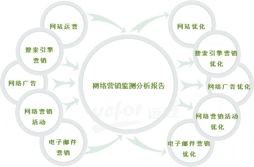 细说网站营销策划中的5个要点