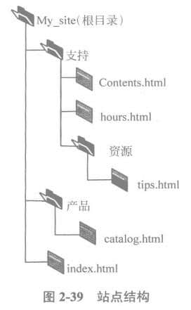 站点结构