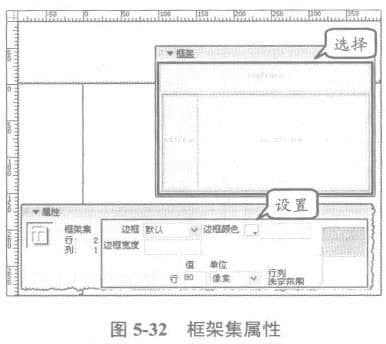 框架集的属性